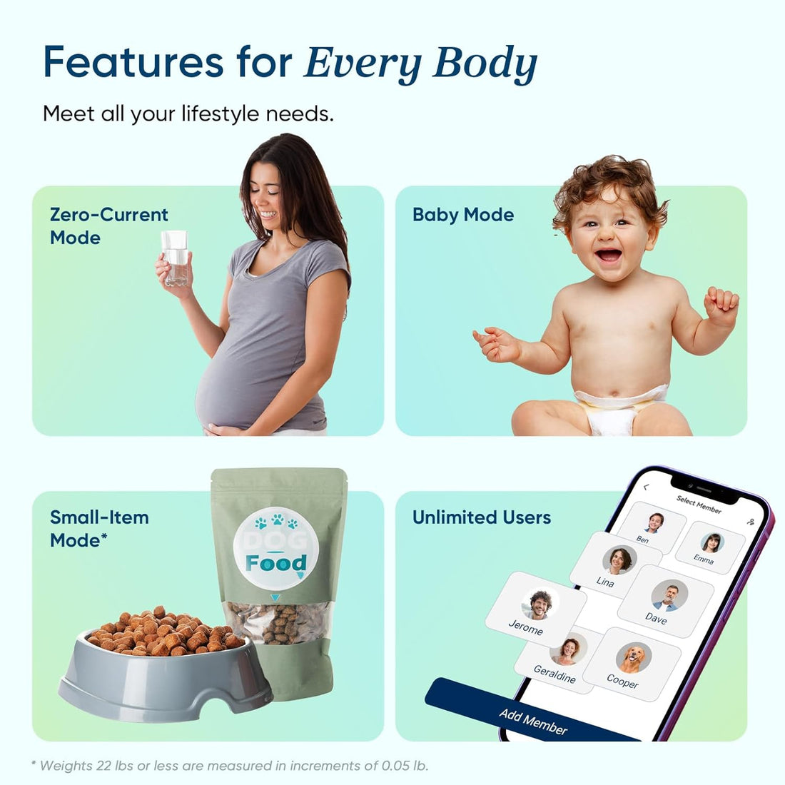 Etekcity Smart Body Weight Scale – Bluetooth Digital Bathroom Scale with BMI & Body Composition